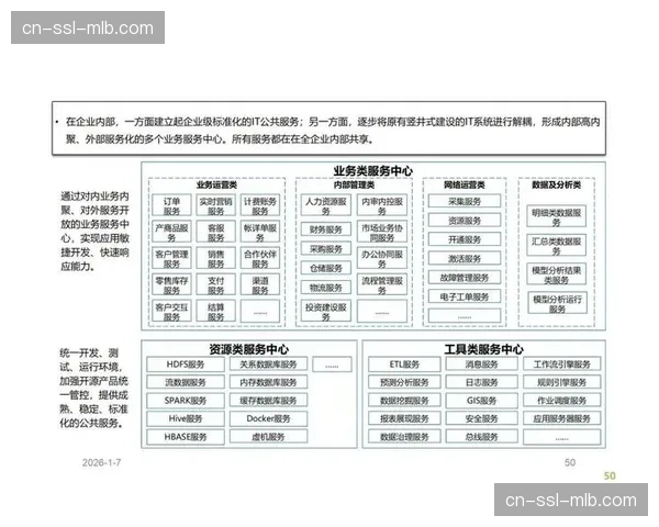 体育商业生态全链条协作深度赋能产业，在智能化周期内谱写数字化篇章