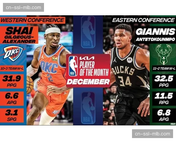 NBA官方公布上周东西部最佳球员:亚历山大与塔图姆当选 NBA官方公布上周东西部最佳球员:亚历山大与塔图姆当选